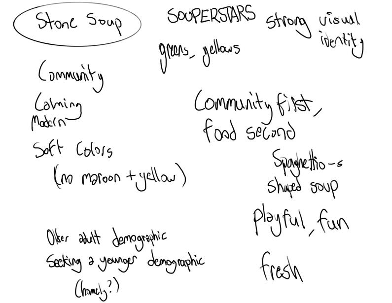 Notes taken during initial client meeting.